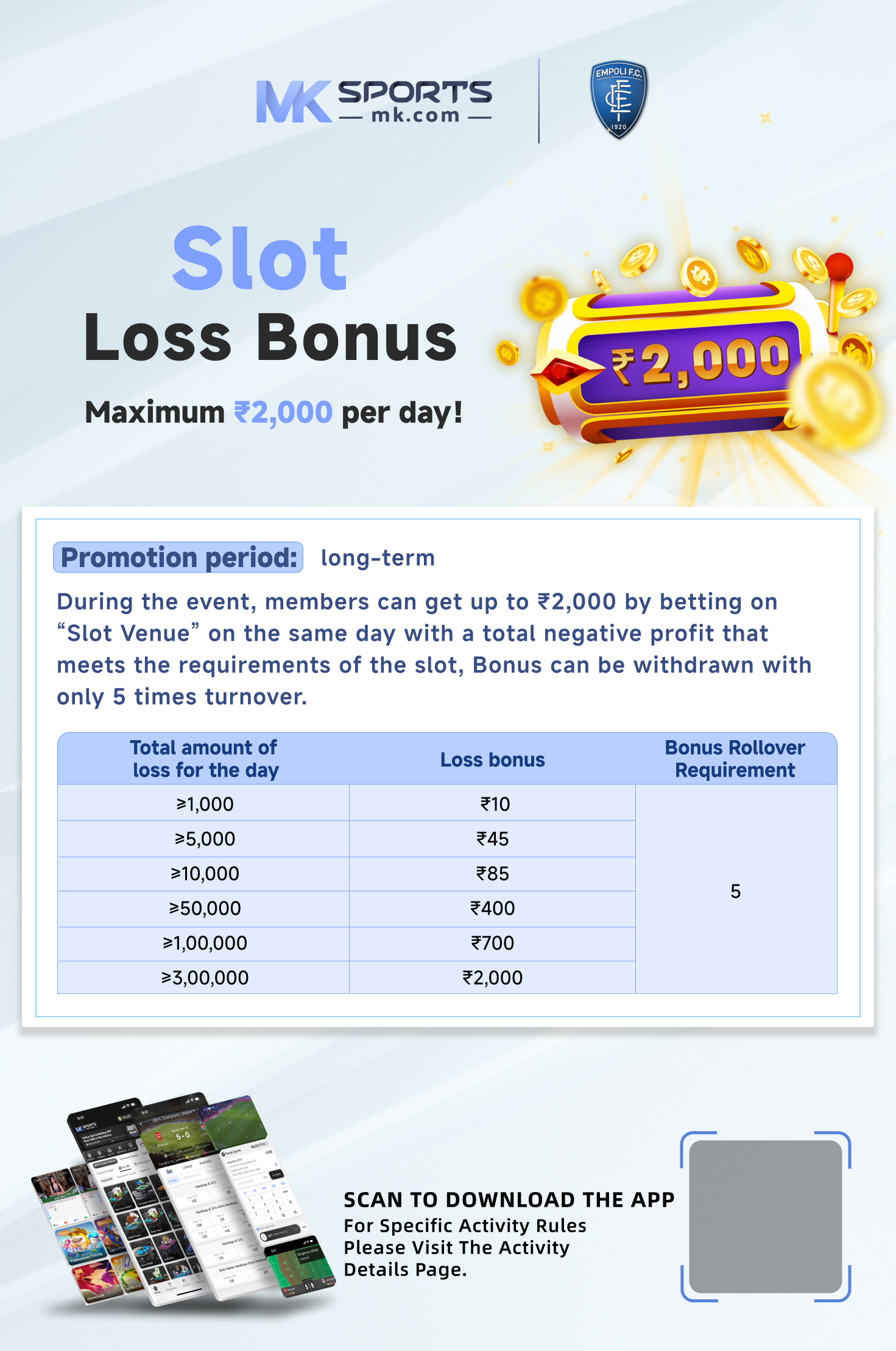 Cash Melon Slot  RTP %  Try Demo Version